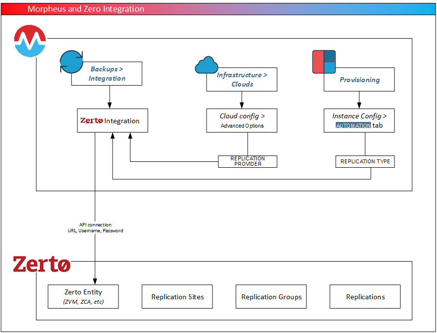 ../_images/morpehus_zerto_chart.png