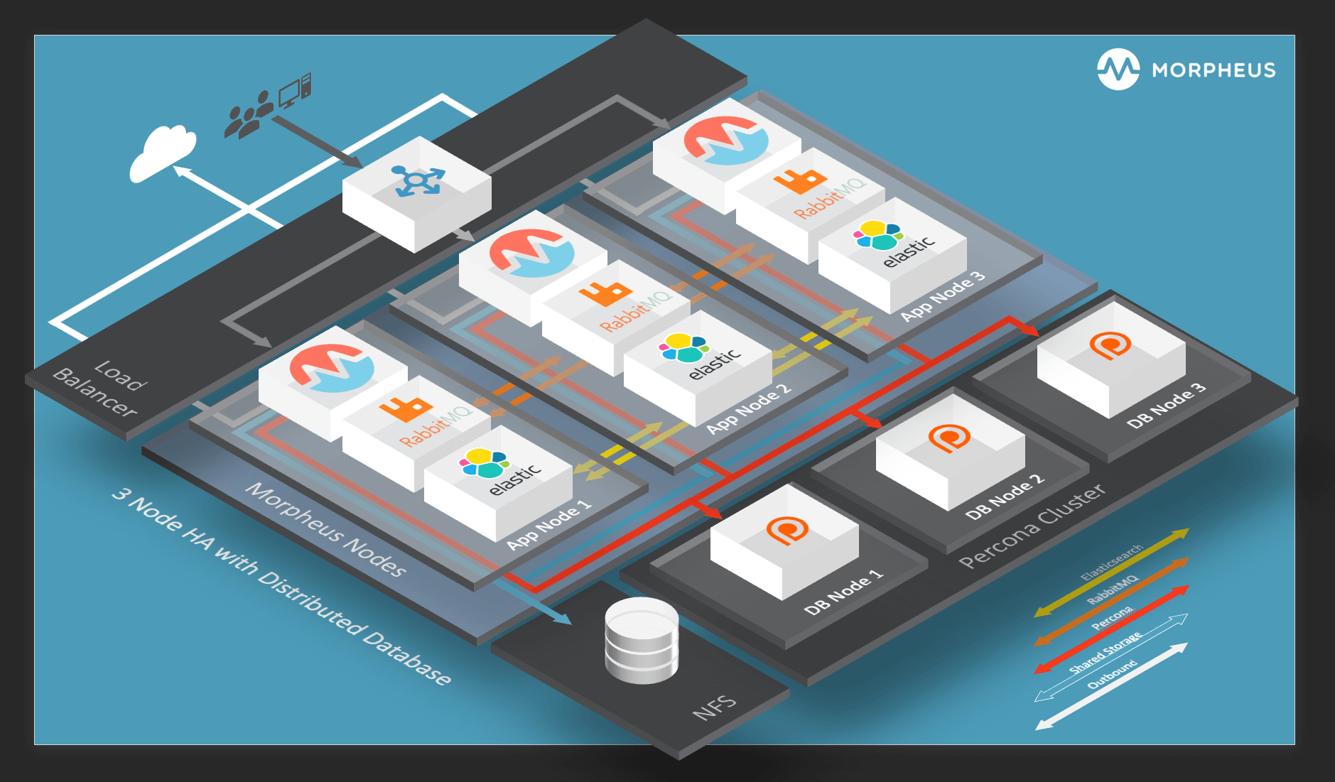 ../_images/morpheus-3node-ha.png