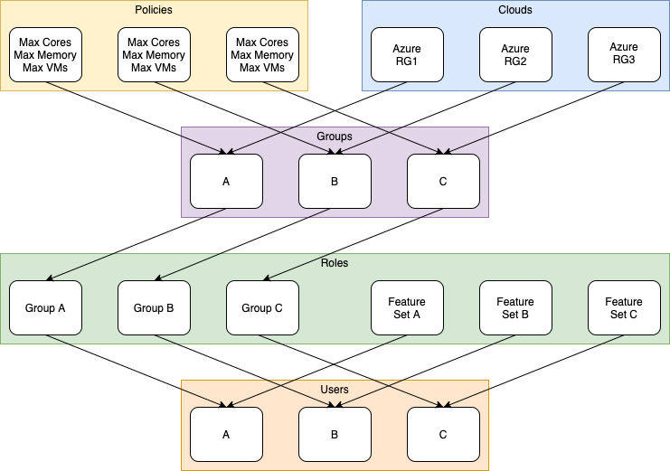 ../_images/0permsDiagram.png