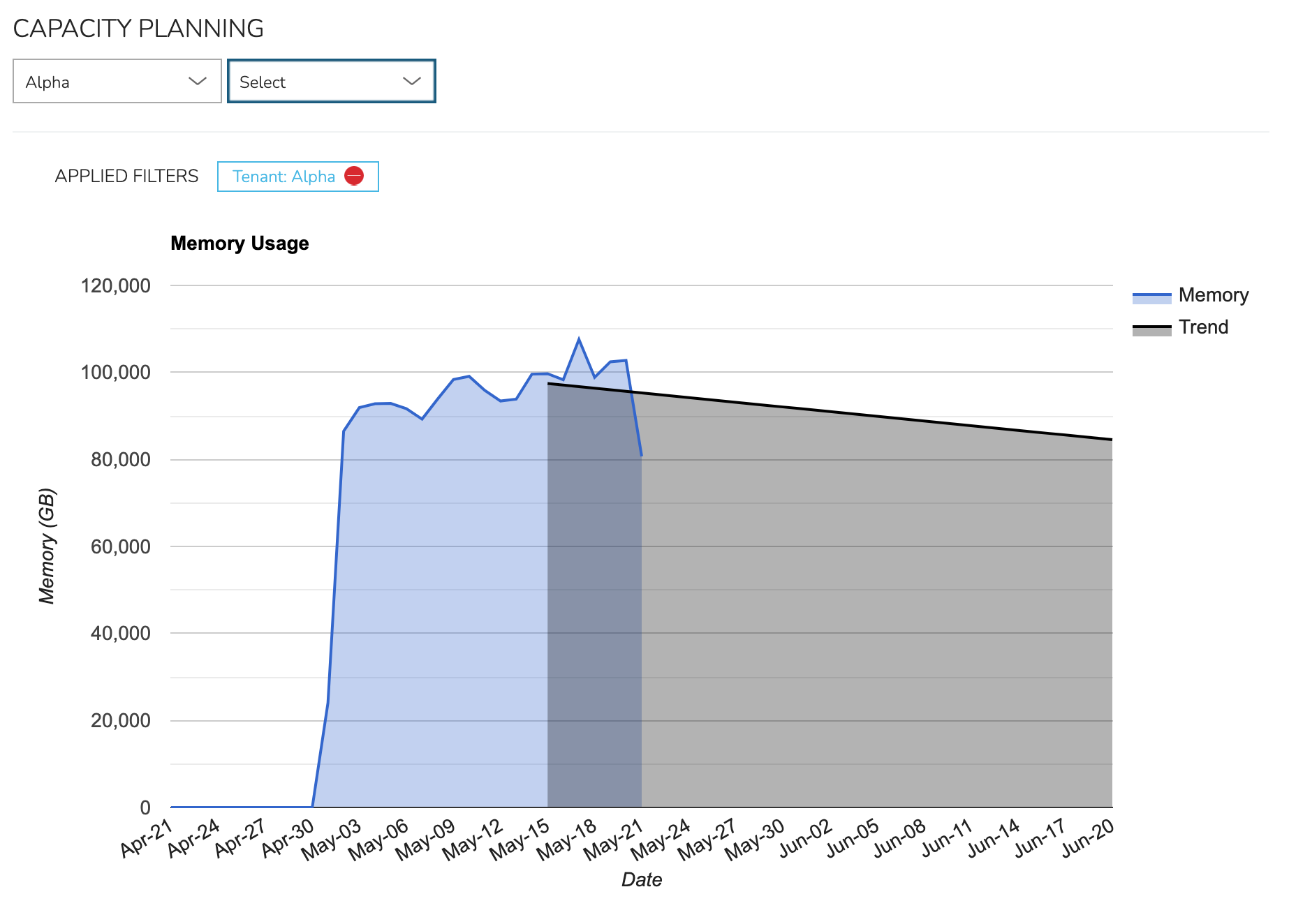 ../_images/capacityPlanning.png