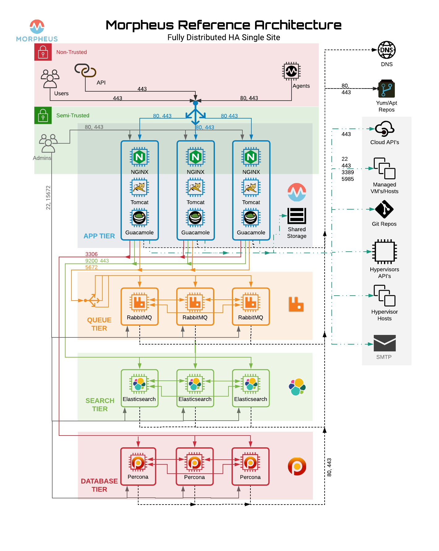 ../_images/FullDistributedSingleSite.png