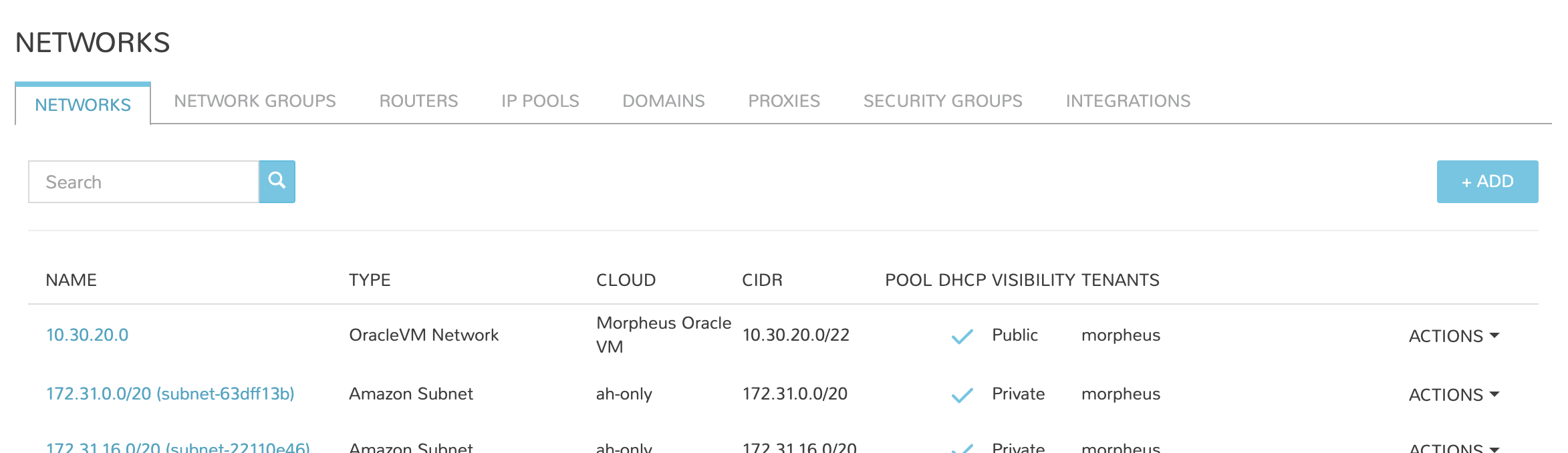 The list of configured neworks