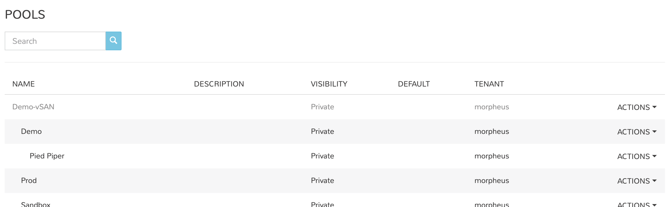 The list of synced resource pools in |morpheus|
